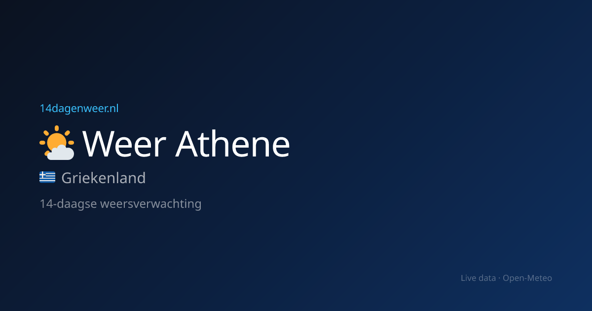 Weer Athene 14 dagen — 23°C, oktober 2026